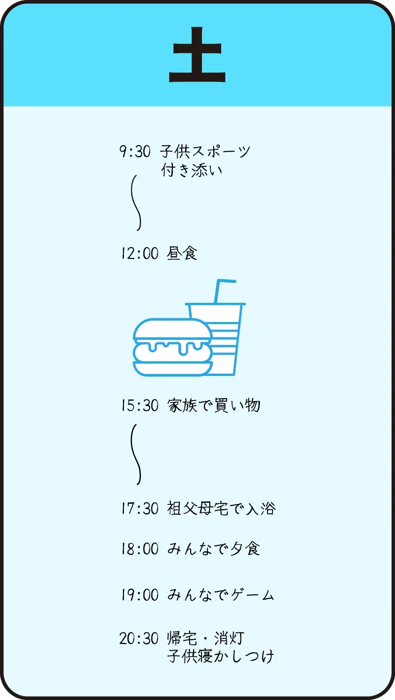00ナースの土曜日の例。お休みの日で、9時30分から子どものスポーツに付き添い、家族で買い物と夕食、20時30分に帰宅・消灯