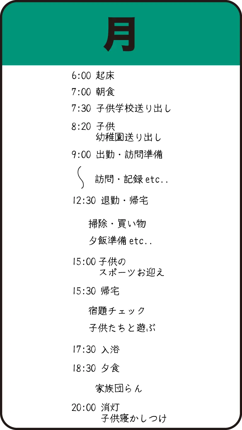 00ナースの月曜日の例。6時に起床し子どもを送り出して9時に出勤、訪問をまわって12時30分に退勤・帰宅。午後は家事と子どものお迎え、20時に消灯