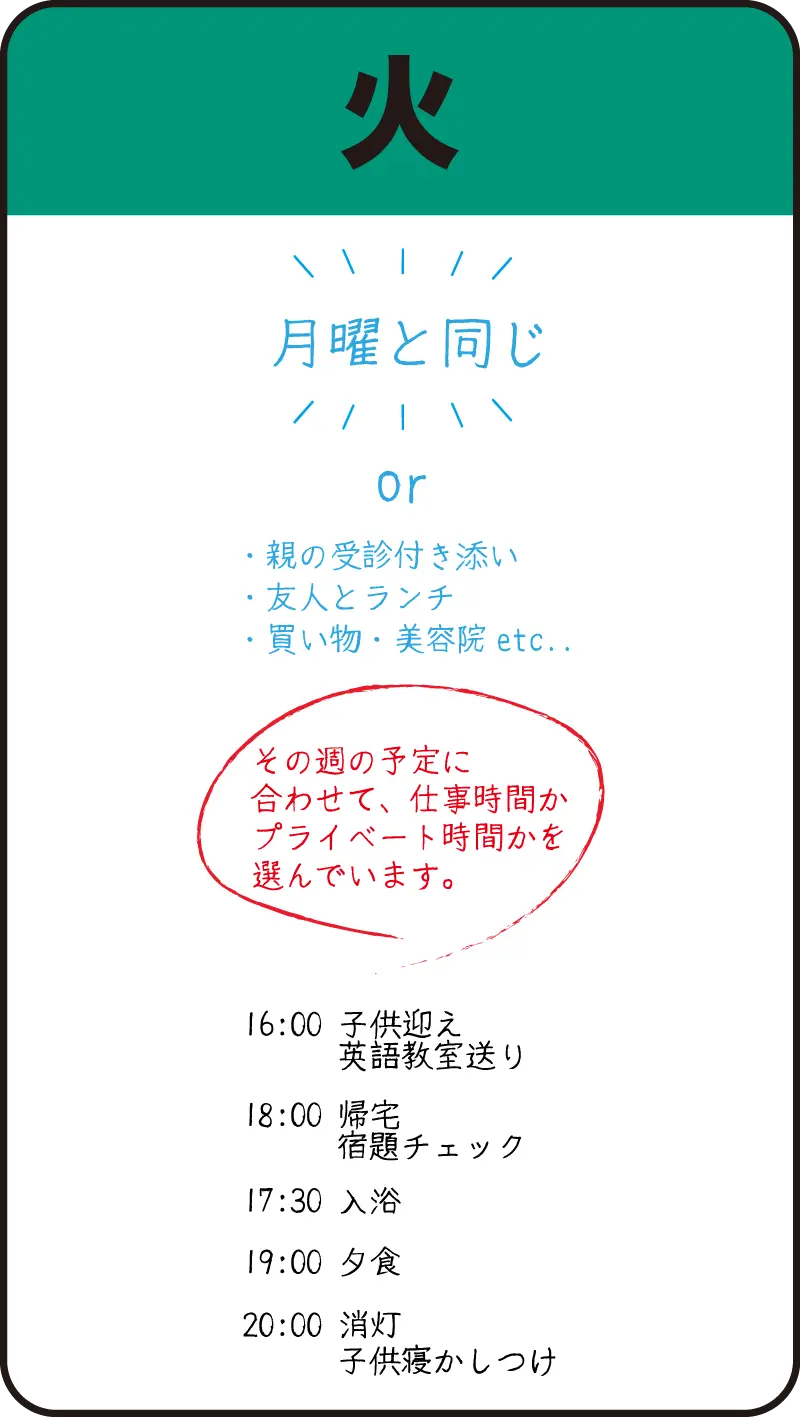 00ナースの火曜日の1日の流れ（手書きの図）