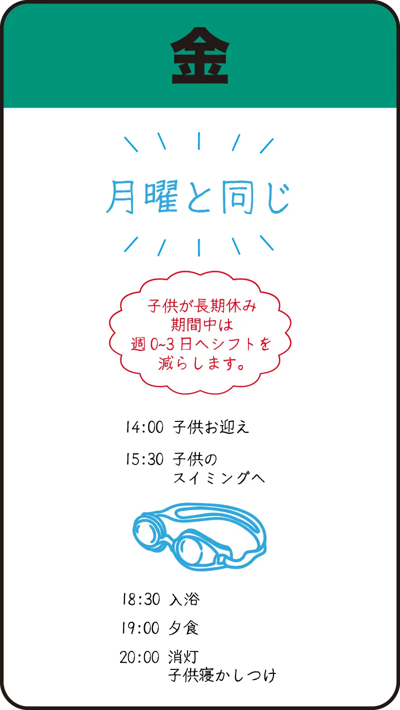 00ナースの金曜日の1日の流れ（手書きの図）