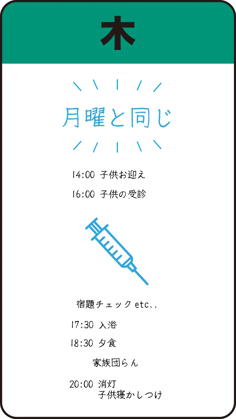00ナースの木曜日の1日の流れ（手書きの図）