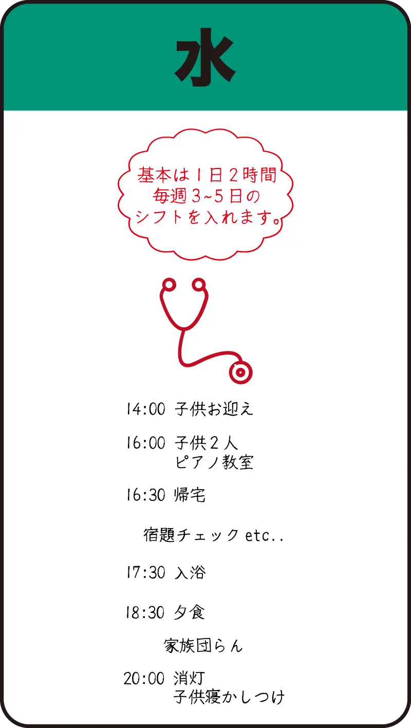 00ナースの水曜日の1日の流れ（手書きの図）