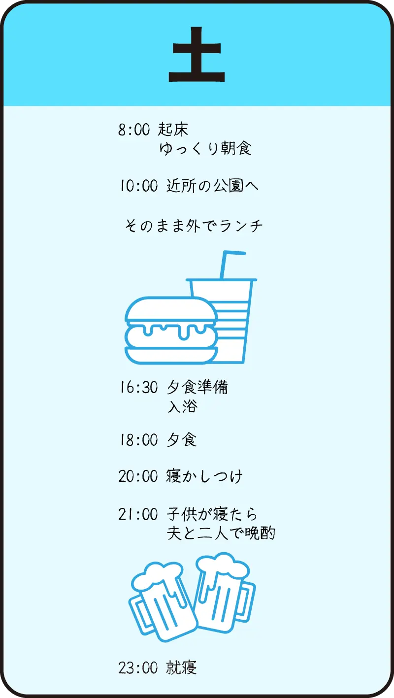 03ナースの土曜日の例。お休みの日で、8時にゆっくり起床して近所の公園と外でのランチへ。夜は子どもが寝たあとに夫婦の時間を楽しみ、23時に就寝