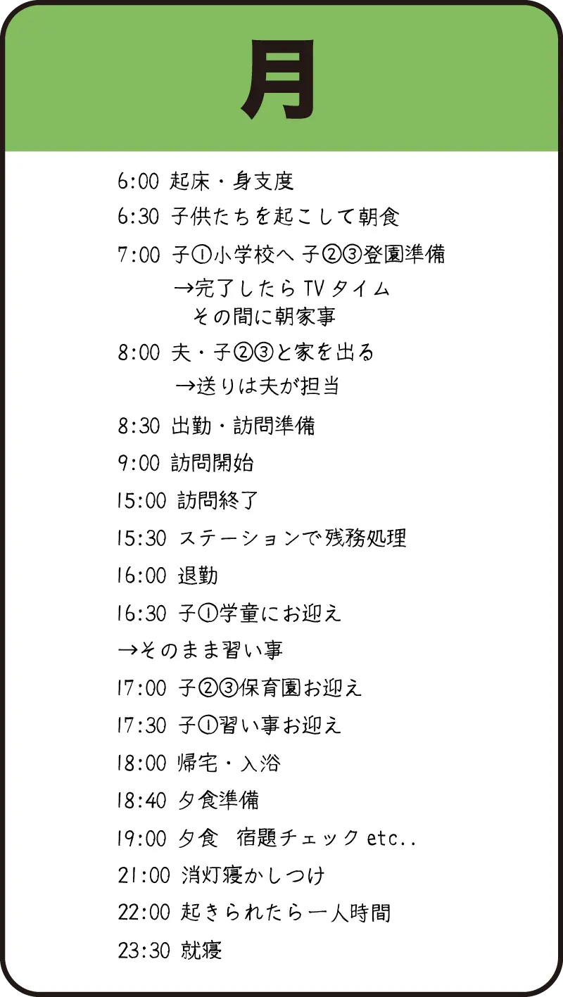 03ナースの月曜日の例。6時に起床して子どもたちを送り出し、8時30分に出勤。9時から15時まで訪問し16時に退勤。夕方は子どものお迎えと家事、23時30分に就寝
