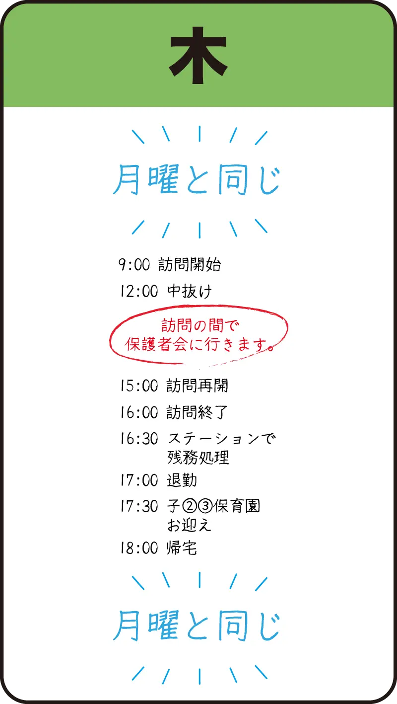 03ナースの木曜日の1日の流れ（手書きの図）