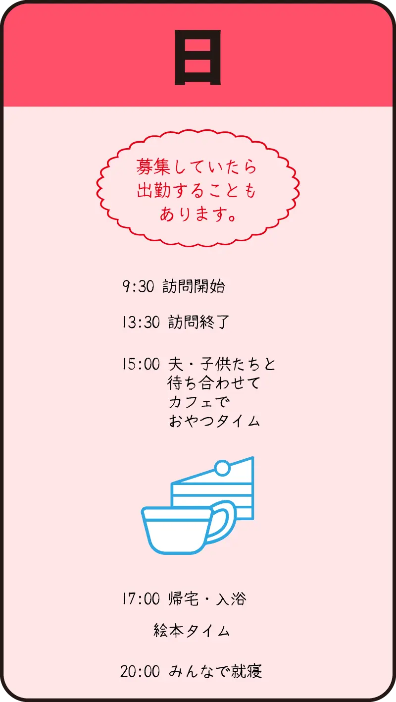 03ナースの日曜日の1日の流れ（手書きの図）