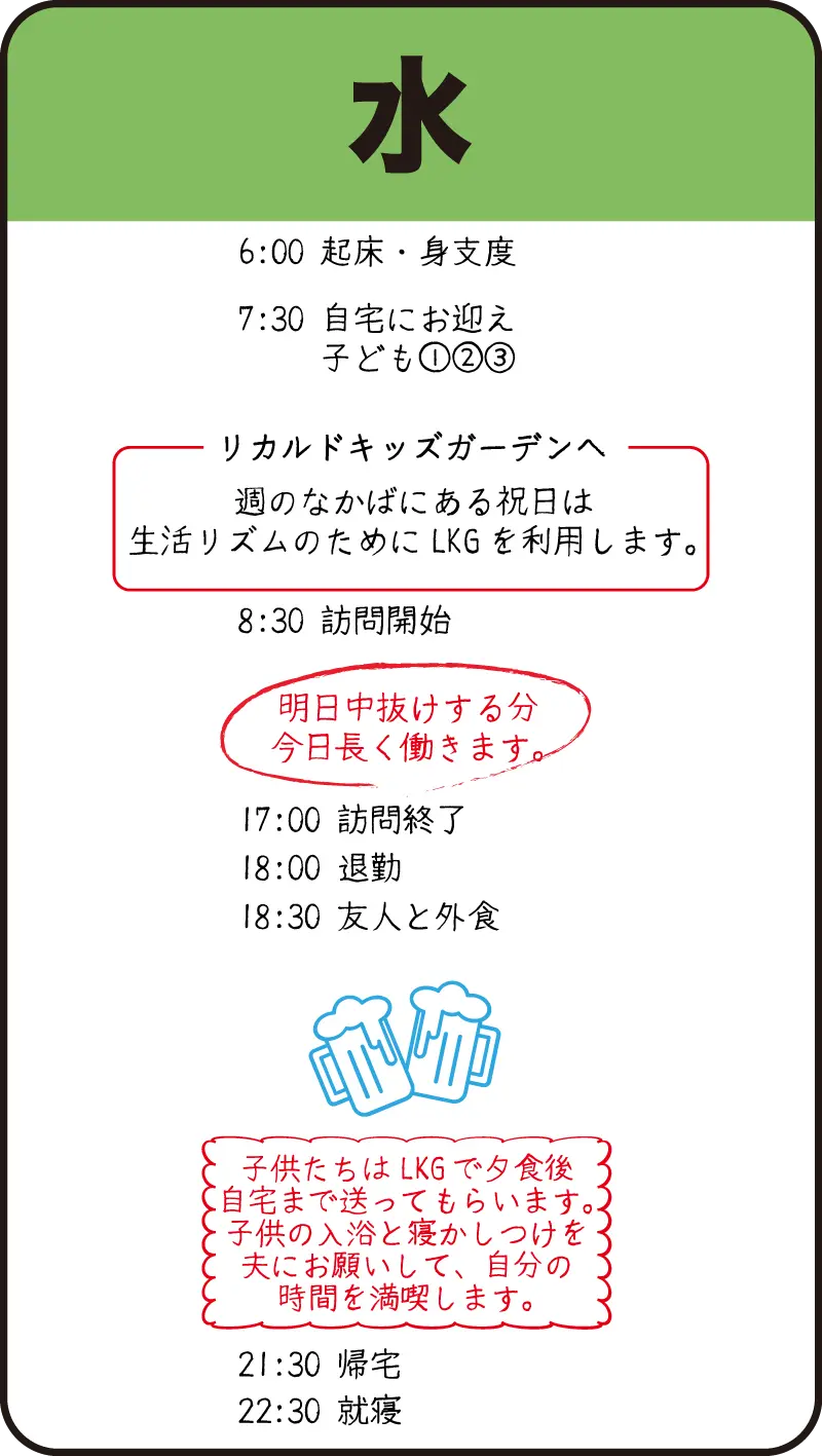 03ナースの水曜日の1日の流れ（手書きの図）