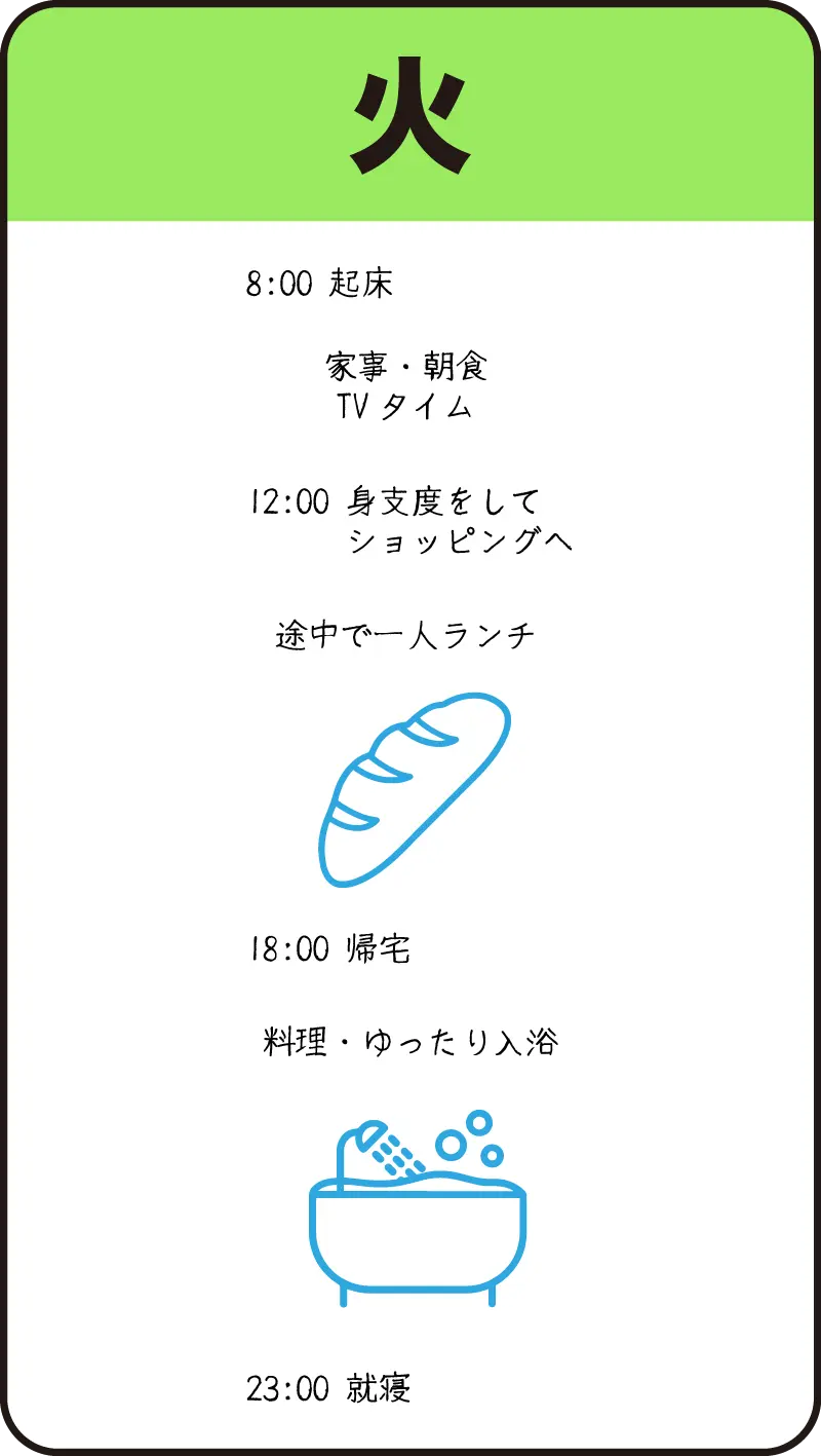 04ナースの火曜日の1日の流れ（手書きの図）