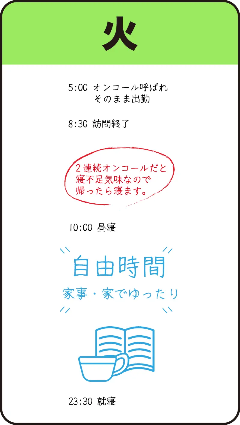 04ナースの火曜日の1日の流れ（手書きの図）