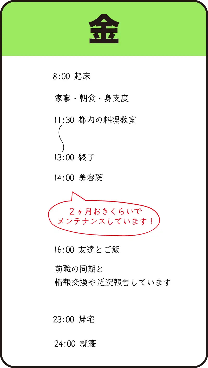 04ナースの金曜日の1日の流れ（手書きの図）