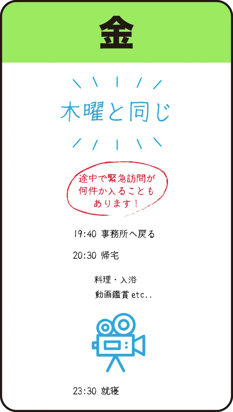 04ナースの金曜日の1日の流れ（手書きの図）