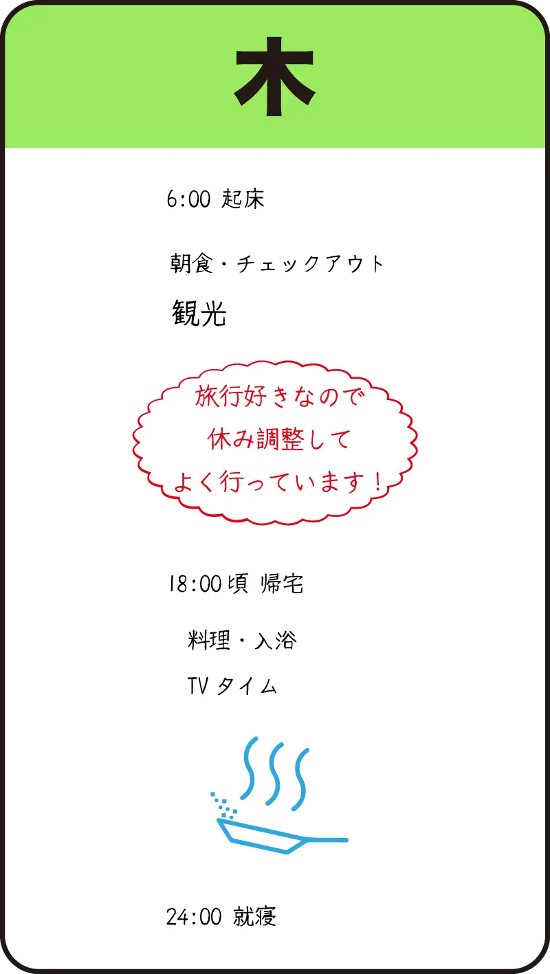 04ナースの木曜日の1日の流れ（手書きの図）