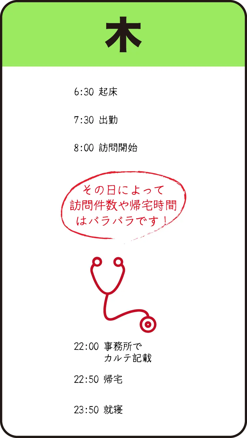 04ナースの木曜日の1日の流れ（手書きの図）