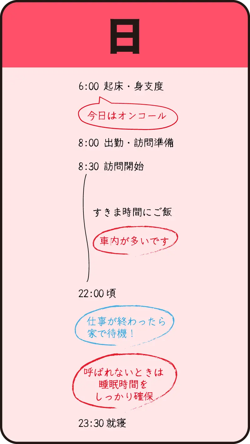 04ナースの日曜日の1日の流れ（手書きの図）