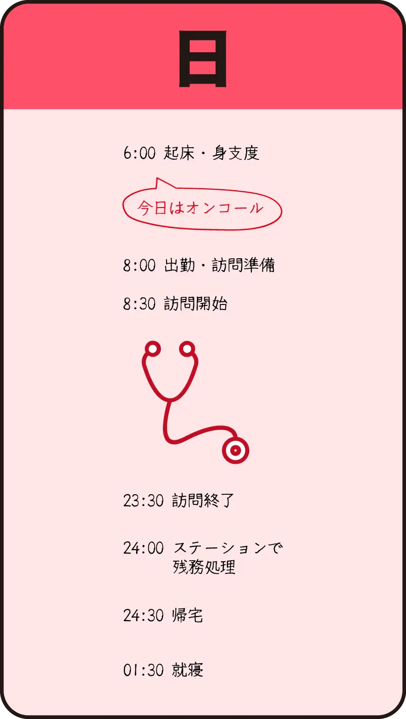 04ナースの日曜日の1日の流れ（手書きの図）