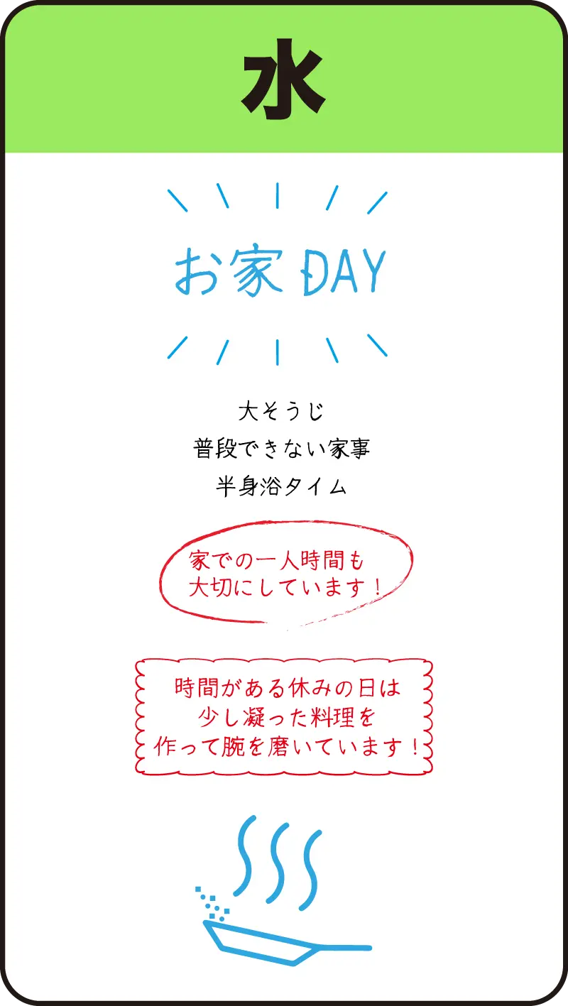 04ナースの水曜日の1日の流れ（手書きの図）