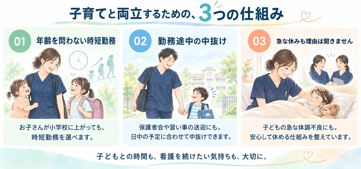子育てと両立するための、3つの仕組み。01 年齢を問わない時短勤務: お子さんが小学校に上がっても、時短勤務を選べます。02 勤務途中の中抜け: 保護者会や習い事の送迎にも。日中の予定に合わせて中抜けできます。03 急な休みも理由は聞きません: 子どもの急な体調不良にも。安心して休める仕組みを整えています。子どもとの時間も、看護を続けたい気持ちも、大切に。子どもと過ごす看護師のイラスト