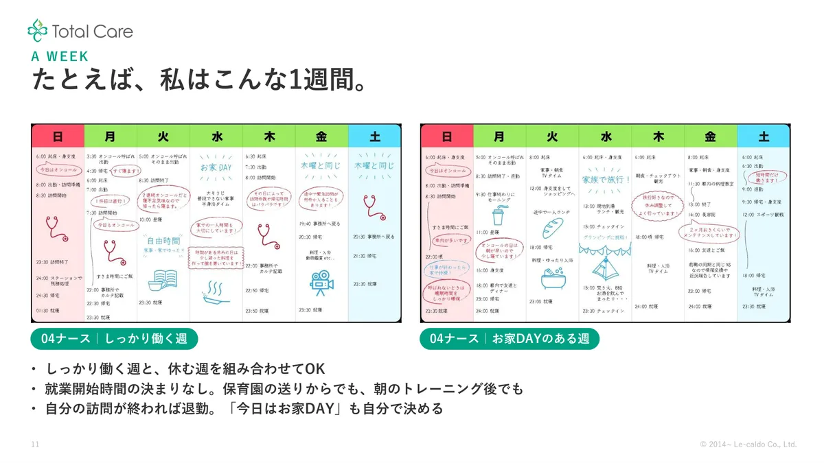 説明会スライド「たとえば、私はこんな1週間」