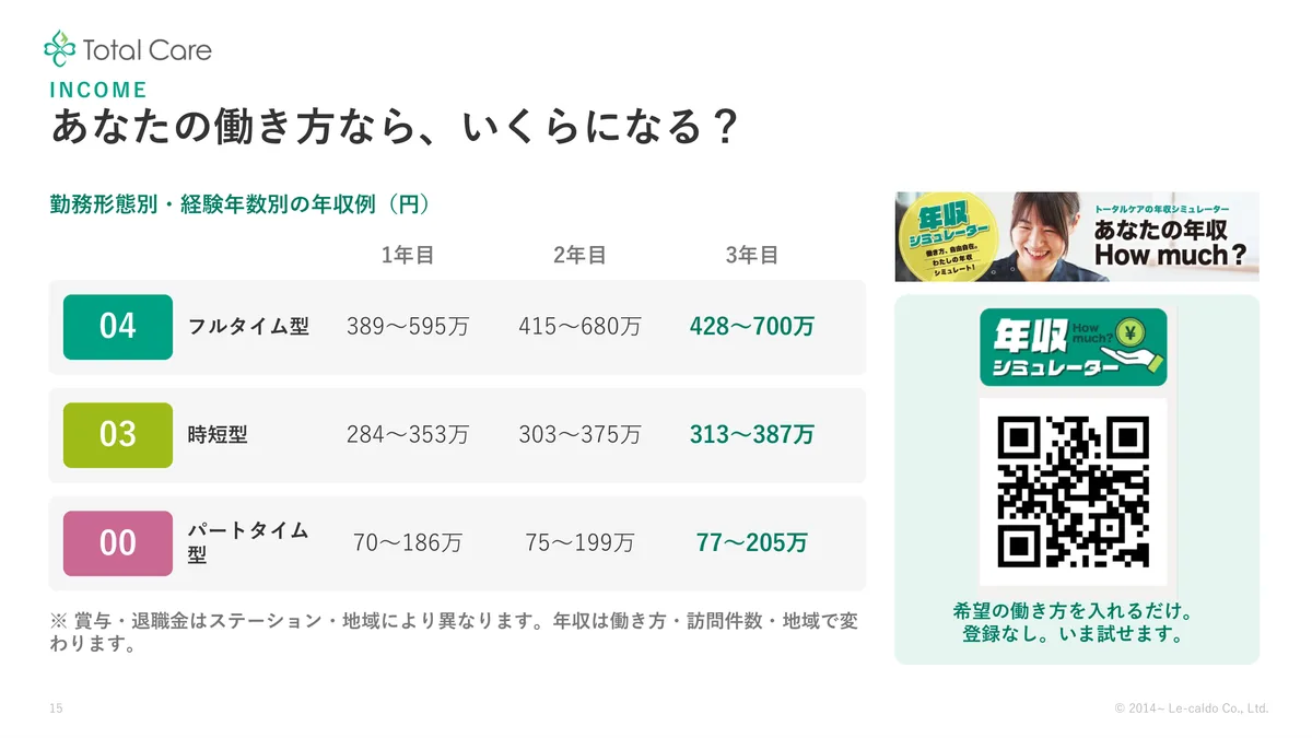 説明会スライド「あなたの働き方なら、いくらになる？」