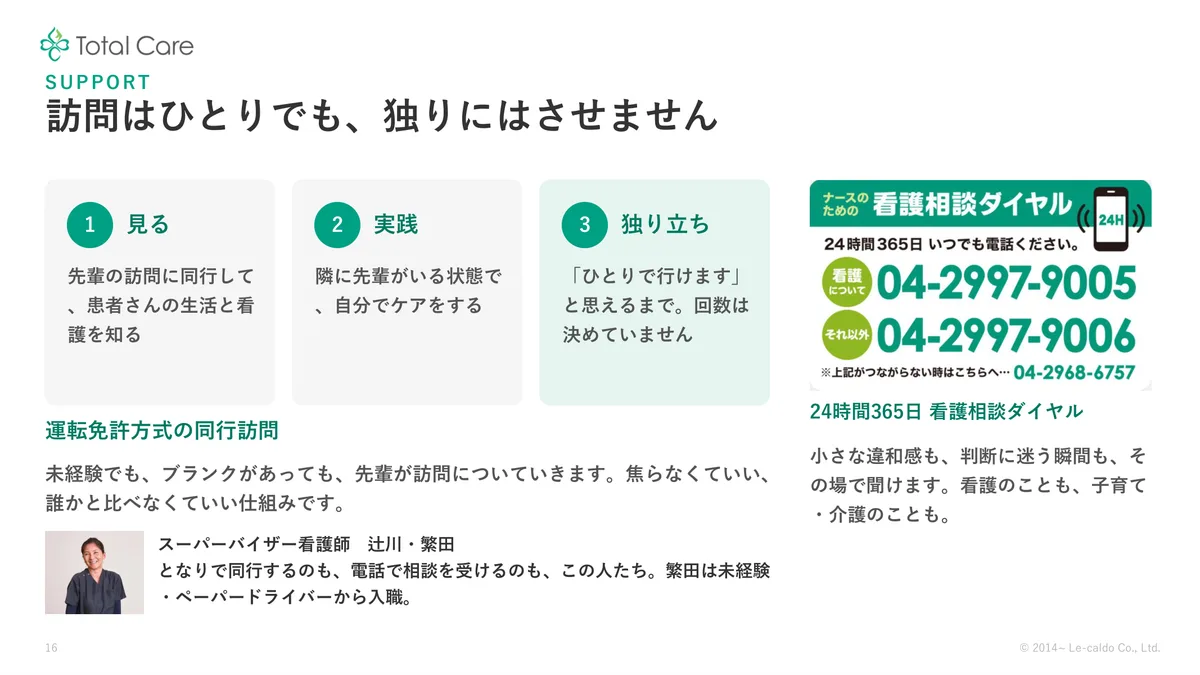 説明会スライド「訪問はひとりでも、独りにはさせません」