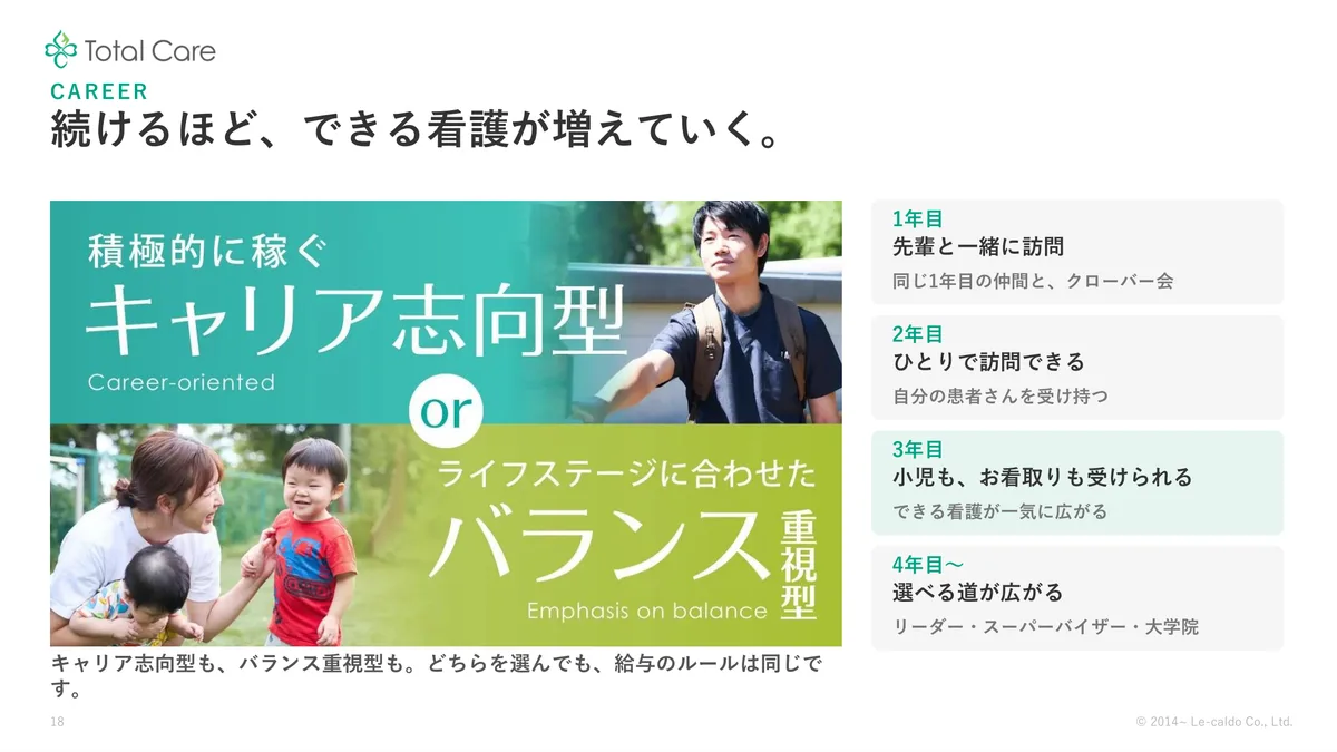 説明会スライド「続けるほど、できる看護が増えていく」
