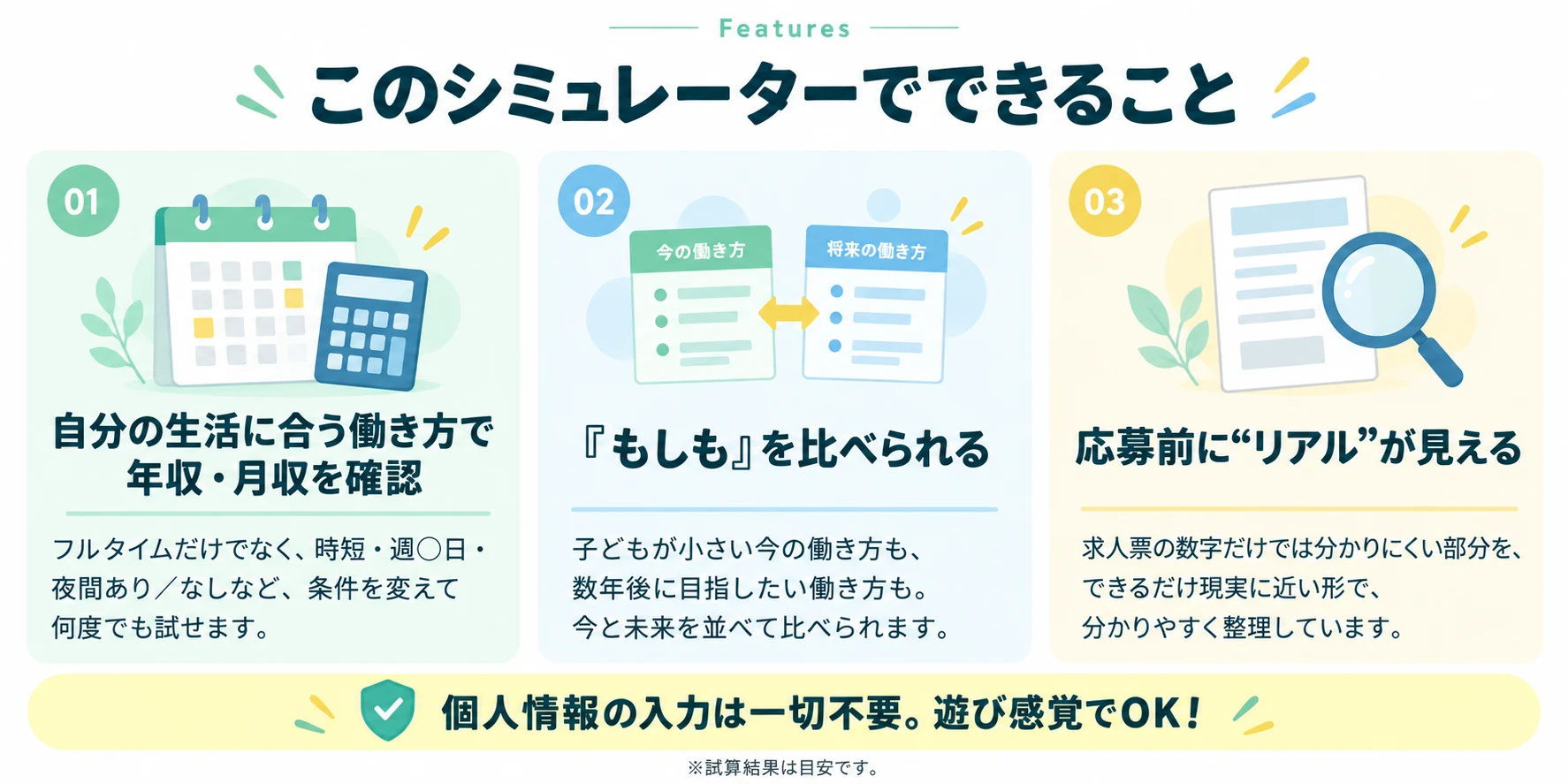 このシミュレーターでできること。01 自分の生活に合う働き方で年収・月収を確認: フルタイムだけでなく、時短・週◯日・夜間あり／なしなど、条件を変えて何度でも試せます。02 『もしも』を比べられる: 子どもが小さい今の働き方も、数年後に目指したい働き方も、今と未来を並べて比べられます。03 応募前に“リアル”が見える: 求人票の数字だけでは分かりにくい部分を、できるだけ現実に近い形で分かりやすく整理しています。個人情報の入力は一切不要。遊び感覚でOK！ ※試算結果は目安です