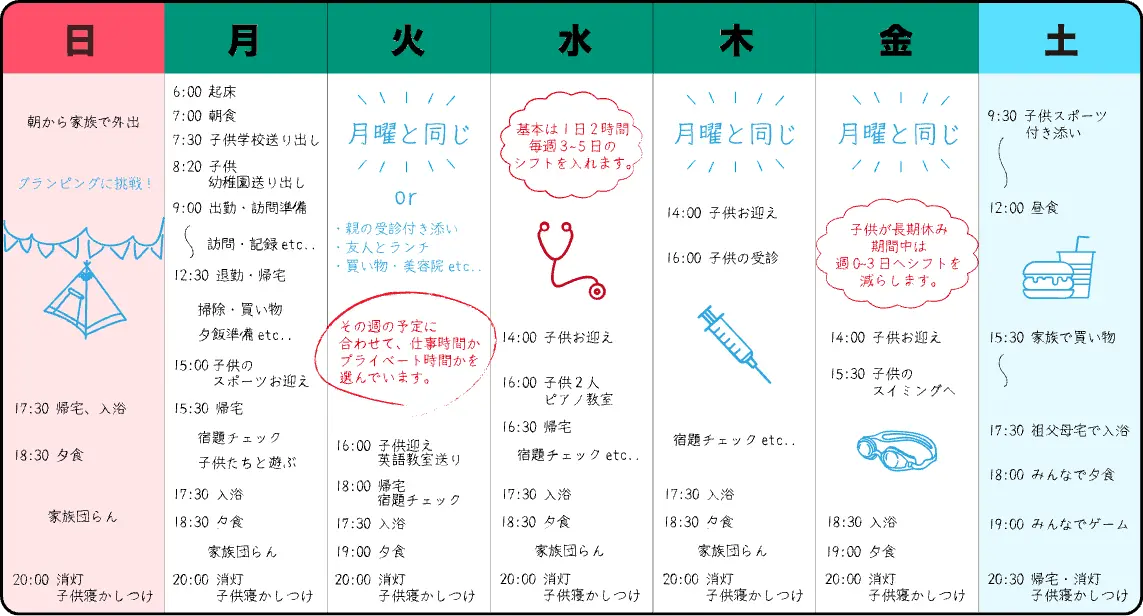 00ナースの1週間スケジュール例。午前だけ・夕方だけなど短時間の勤務を組み合わせた図解