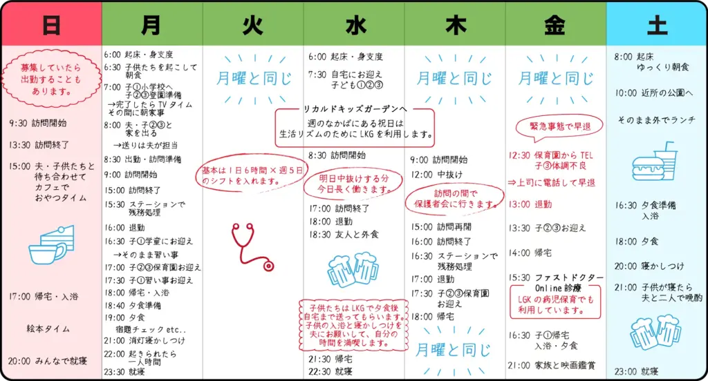 03ナースの1週間スケジュール例。平日を中心に1日6時間ほどの勤務を組み合わせた図解