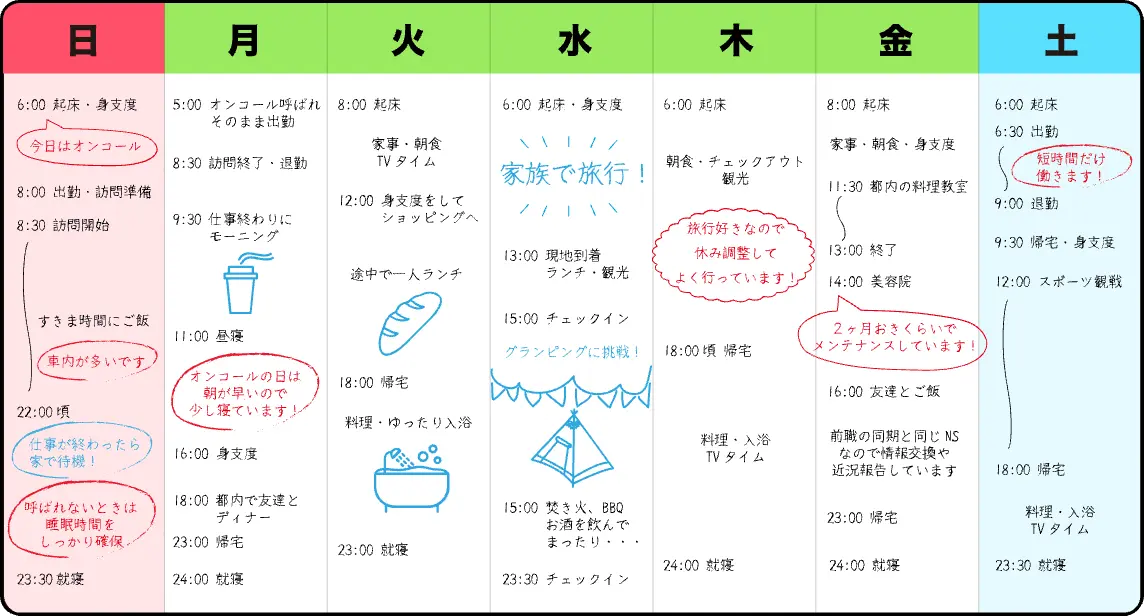 04ナースのしっかり休む週の1週間スケジュール例。勤務日を寄せて連休をつくった図解