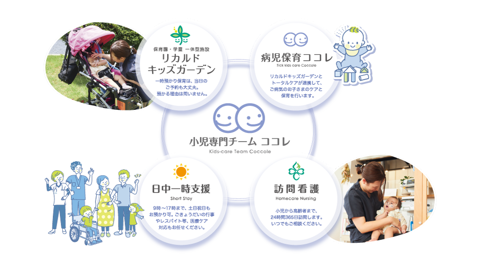 病児保育ココレ トータルケア 小児専門チーム「ココレ」